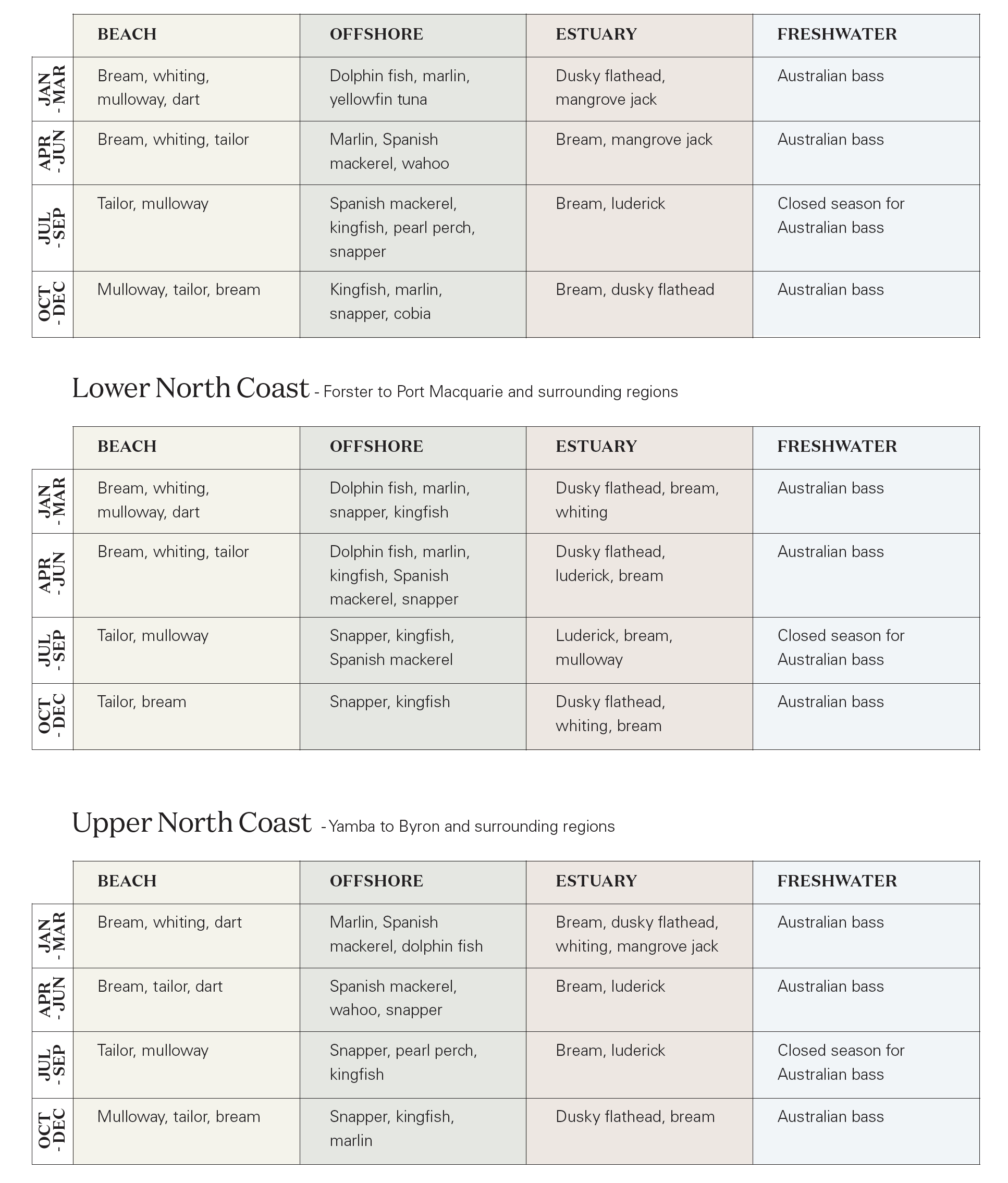 Fishing Calendar Great Lakes