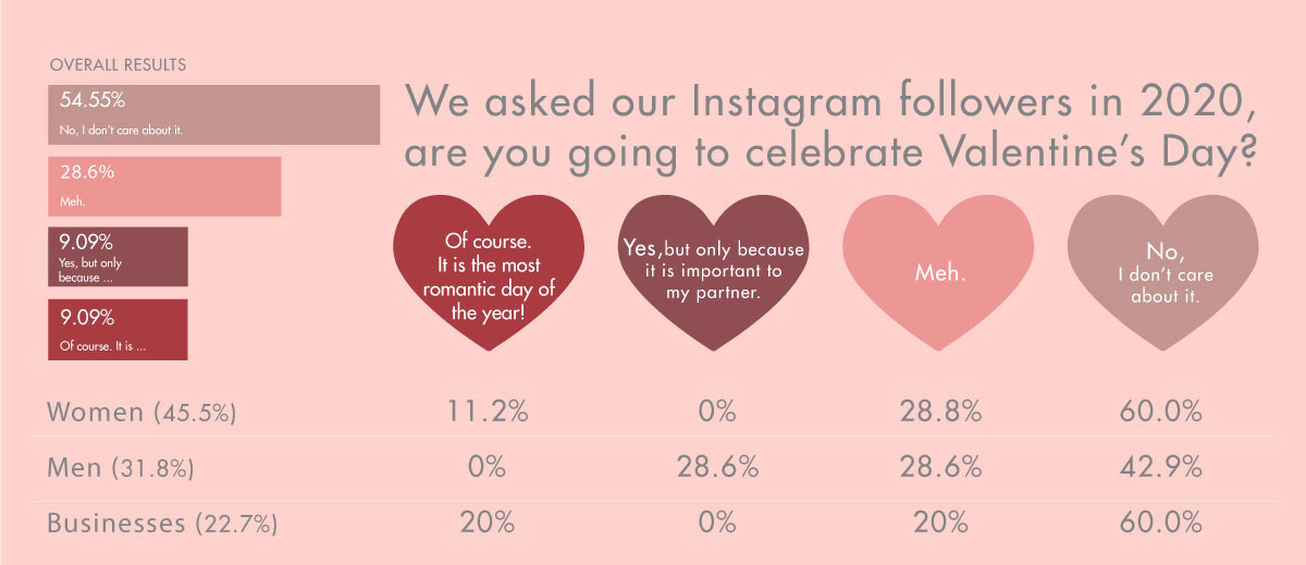 Are you going to celebrate Valentine's Day Infographic. 