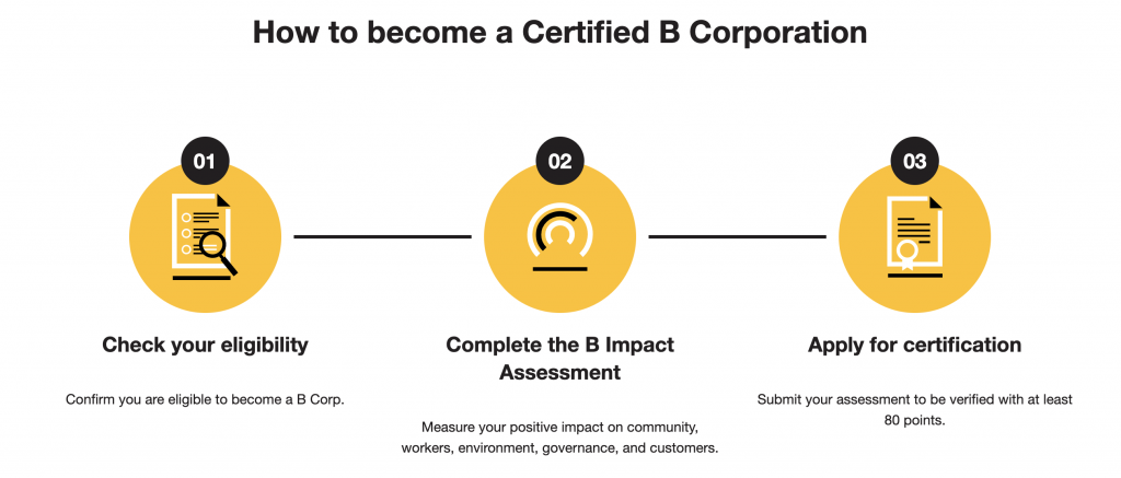 B Corp certification